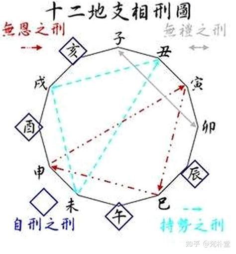 地支相刑 意思